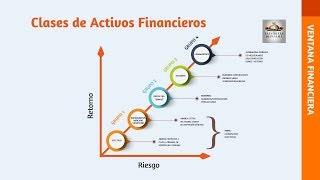 Clases de activos financieros [upl. by Arraik]