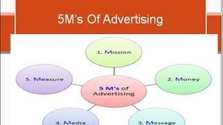 5Ms of advertising  What is Advertising  Importance of advertising  Explanation in Hindi 📕 [upl. by Assirram]