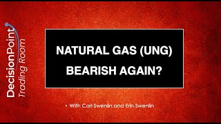 Natural Gas Looking Bearish  DP Trading Room  06172024 [upl. by Kellyann833]