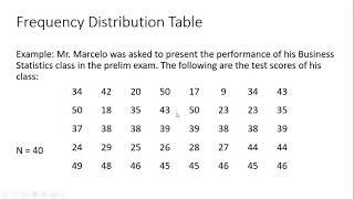 Frequency Distribution Table [upl. by Guillermo250]