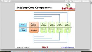 Master hadoop core components and processes [upl. by Leo]