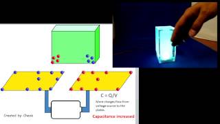 Capacitive sensor Theory application and design [upl. by Nnyluqcaj]