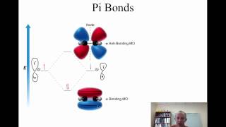 171Conjugated Pi Bonds [upl. by Senior742]