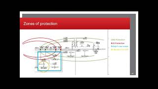 PowerPoint Slide Show Protective Relay Applications UMaine CG 2024 03 01 [upl. by Dyer421]