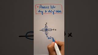 Angle between dxy and dx2y2 orbitals  Chapter 2 class 11 class11chemistry yourtutor shorts [upl. by Marvella]