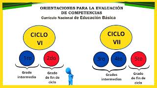 EVALUACIÓN FORMATIVA [upl. by Atinreb]