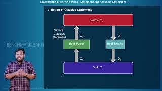 Equivalence of Kelvin Planck and Clausius Statements  Mechanical Engineering Benchmark Engineering [upl. by Eberly]