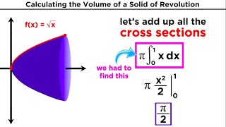 Calculating the Volume of a Solid of Revolution by Integration [upl. by Ackerman]