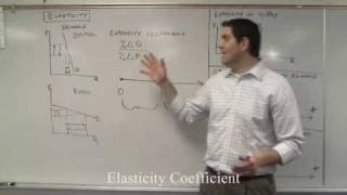 Elasticity of Demand and Supply Coefficients Micro Topic 24 and 25 [upl. by Tiebout]