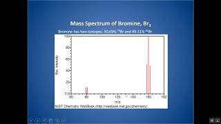 How to Solve Mass Spectrometry Problems [upl. by Parthinia]