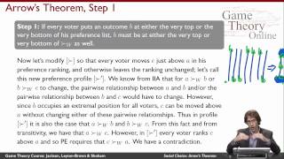 GTO2105 Social Choice Arrows Theorem [upl. by Enileuqkcaj]