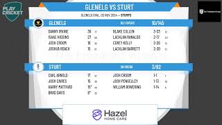 Glenelg v Sturt [upl. by Vasiliu]