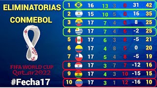 TABLA DE POSICIONES y RESULTADOS Fecha 17 ELIMINATORIAS CONMEBOL rumbo a CATAR 2022 [upl. by Ater]