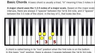 Printable Chords  Scales Charts To Easily Reference The Number System PianoGenius [upl. by Tanner]