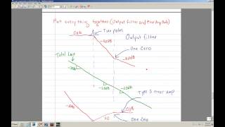 Loop Compensation of a Voltage Mode Flyback Part 3 [upl. by Thorstein]