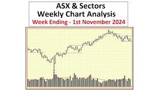 ASX and Sectors  Weekly Chart Analysis  1st November 2024 [upl. by Ettenay]