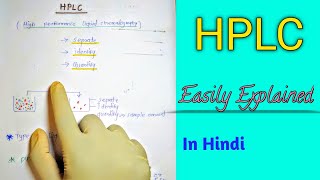 HPLC Chromatography Basics Explained [upl. by Halstead]