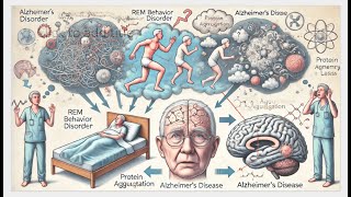 Alzheimers Disease amp Treatment alzheimer alzheimersprevention alzheimers alzheimerscare [upl. by Nojid]