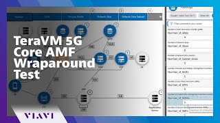 TeraVM 5G Core AMF Wraparound Test [upl. by Tammara]