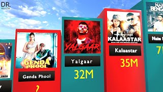 Most Viewed Songs in 24 Hours  KALAASTAR Honey Singh  YALGAAR CarryMinati [upl. by Eiclud989]