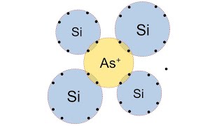 Electrons and holes in semiconductors intrinsicextrinsic silicon donors amp acceptors mass action [upl. by Oinafipe]