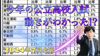 【激変！？】学校選択問題採用校、全高校の動向【2024年7月北辰テスト】 [upl. by Seafowl499]