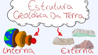 Conheça a Estrutura Geológica da Terra interna e externa  Geologia [upl. by Frey]