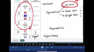 ALEKS Predicting the strength of intermolecular forces from an electrostatic potential map [upl. by Clover]