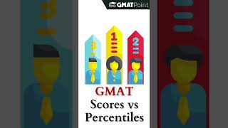 GMAT Score vs Percentile What You Need to Know Before Taking the Test [upl. by Maccarthy]