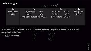 Compounds and Formula  Module 2 Foundations in Chemistry  Chemistry  A Level  OCR A  AQA  Ede [upl. by Eibba487]