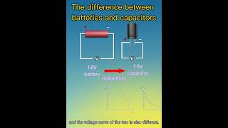 The difference between batteries and capacitors [upl. by Willman557]