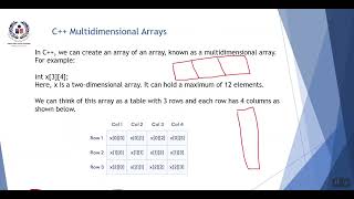 Insertion sort code 2D Array [upl. by Anwahsar]