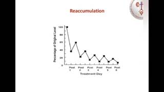 plasmapheresis settings [upl. by Rimidalg]