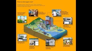 Data Logger Basics [upl. by Gehlbach385]