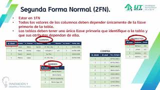 Normalización de bases de datos [upl. by Lucille]