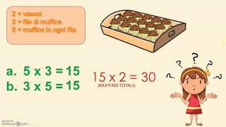 Le proprietà della MOLTIPLICAZIONE [upl. by Bamby]