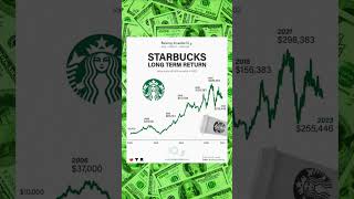 Starbucks Long Term Return  shorts [upl. by Zacharia]