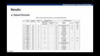 ASEW24  Towards Demystifying Android Adware Dataset and Payload Location [upl. by Enalb418]