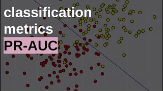 PRAUC PRCURVE PRКРИВАЯ PRECISION RECALL КРИВАЯ  МЕТРИКИ КЛАССИФИКАЦИИ [upl. by Ayamat]