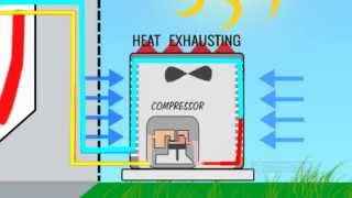 How Air Conditioning Works  Intelligent Design AC Explains [upl. by Marala]