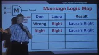 Marriage Logic Map of quotSHEquot is always quotRIGHTquot [upl. by Lachman]