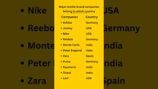 Which Country Owns the BIGGEST Textile Brands [upl. by Anirda]