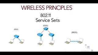 Wireless principles  Service Sets  BSS  DS ESS  IBSS  ccna 200301 [upl. by Salkcin391]