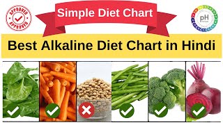 Alkaline Diet in Hindi  Alkaline Food Chart Simple एल्कलाइन डाइट चार्ट in Hindi [upl. by Retsek]