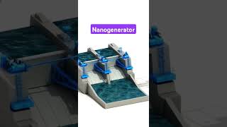 A Piezoelectric Nanogenerator Is An EnergyHarvesting Device [upl. by Antonetta939]