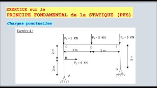 exercice 5 statique portique [upl. by Yonatan50]