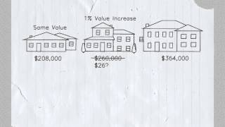 How assessment and taxation work [upl. by Nnylyahs]