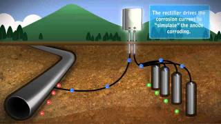 Impressed Current Cathodic Protection [upl. by Cornwall]