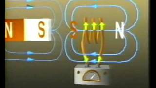 VÍDEO 9 A Indução Eletromagnética e Gerador de corrente [upl. by Conte]