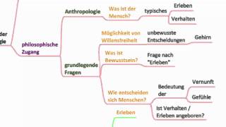 Ursprung und Weiterentwicklung der Psychologie [upl. by Wyne]